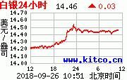 白银实时价格图